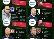 Liga Eropa: Perubahan Pelatih dan Persiapan Musim Baru