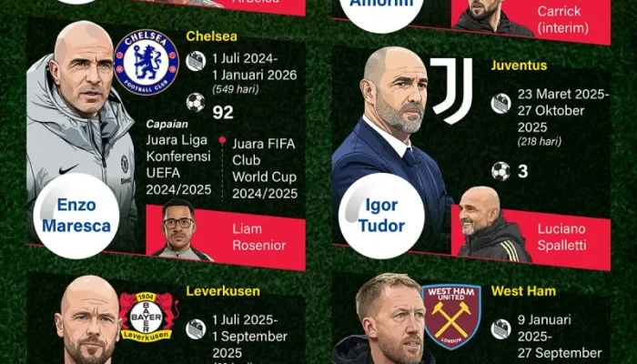 Liga Eropa: Perubahan Pelatih dan Persiapan Musim Baru