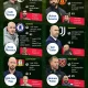 Liga Eropa: Perubahan Pelatih dan Persiapan Musim Baru