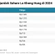 Lo Kheng Hong Terus Tambah Koleksi Saham, Harga Mendaki di Tengah Investasi Agresif
