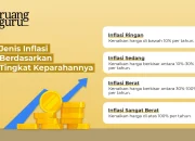 Mata Uang Lokal di Tengah Inflasi: Pihak-Pihak yang Diuntungkan dan Faktor-Faktor yang Mempengaruhi