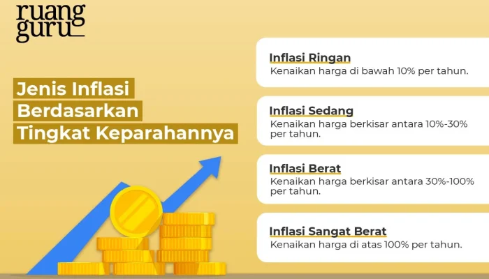 Mata Uang Lokal di Tengah Inflasi: Pihak-Pihak yang Diuntungkan dan Faktor-Faktor yang Mempengaruhi