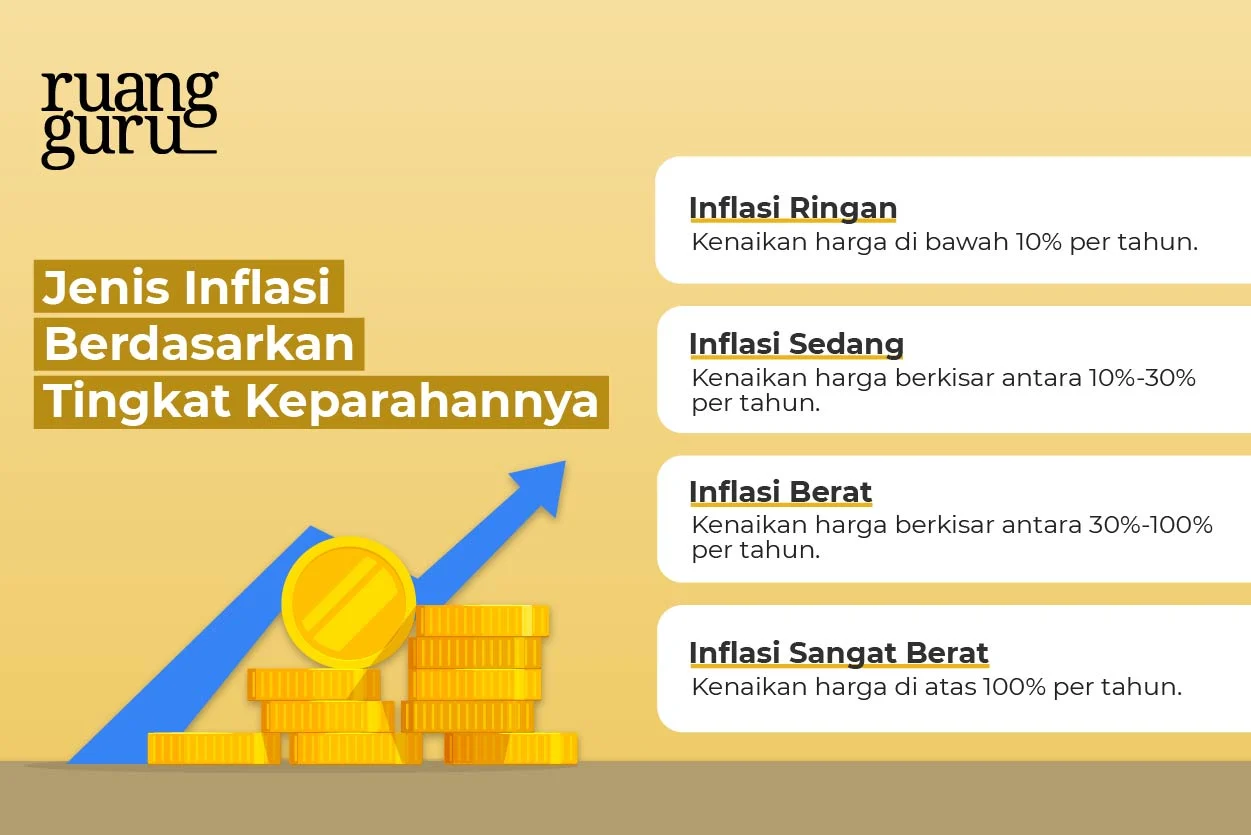 Mata Uang Lokal di Tengah Inflasi: Pihak-Pihak yang Diuntungkan dan Faktor-Faktor yang Mempengaruhi