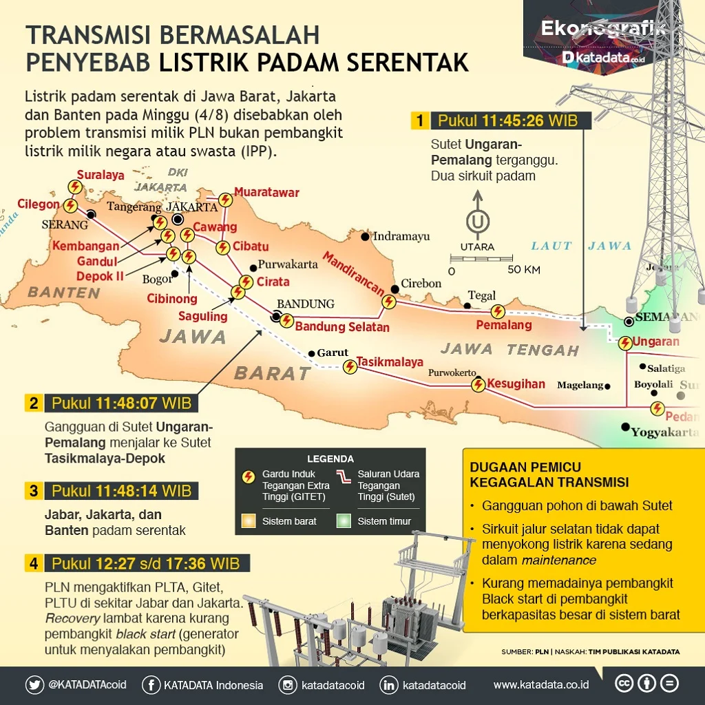 Mati Listrik Melanda Jawa Barat, Berdampak pada Ekonomi dan Kehidupan Sehari-Hari