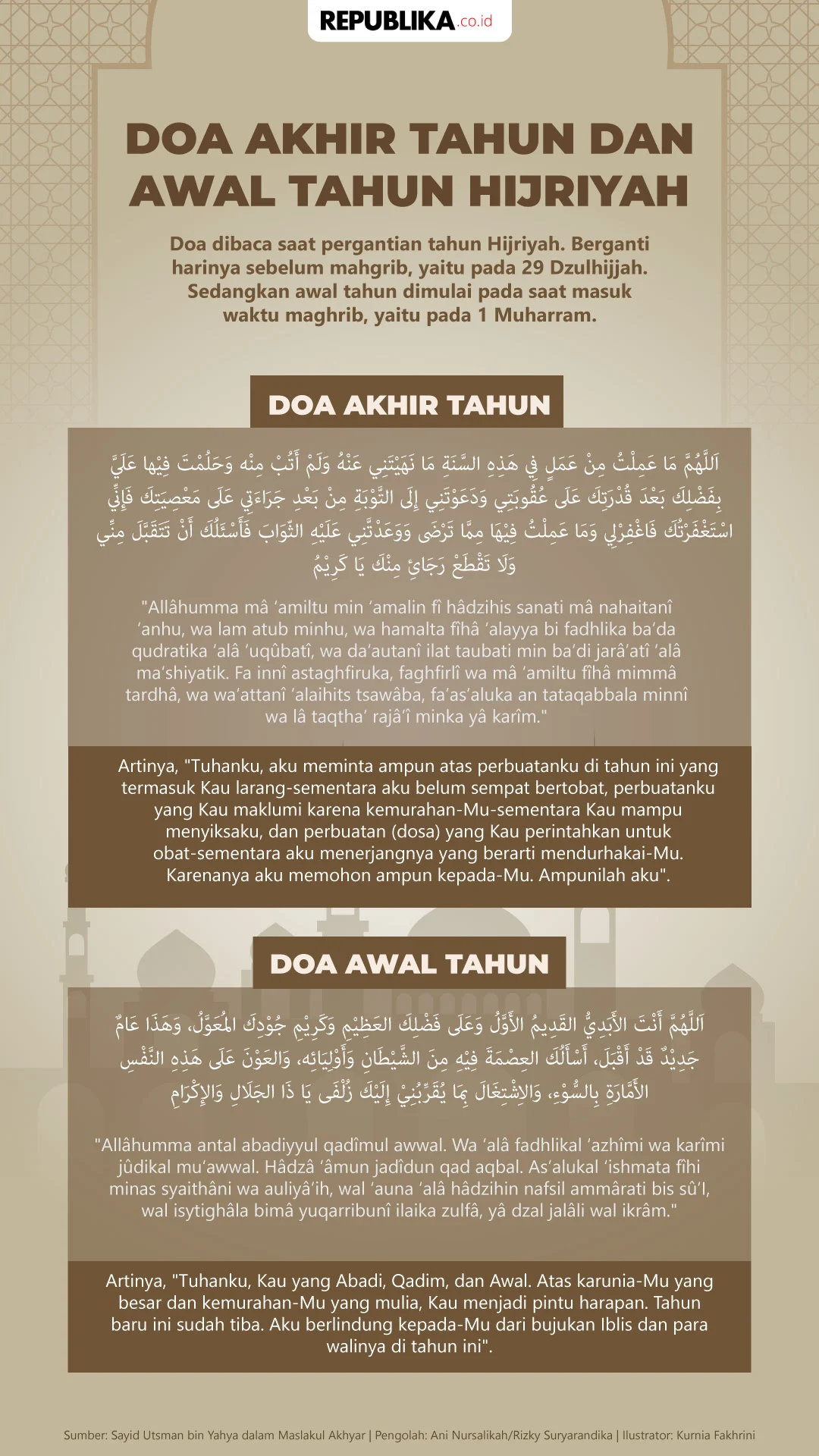 Mengenal Doa Akhir Tahun Hijriyah: Tradisi dan Makna di Balik Perayaan