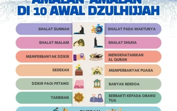 Mengenal Hari Tasyrik dan Amalan di Bulan Dzulhijjah