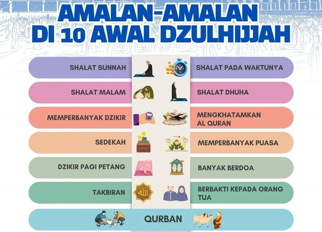 Mengenal Hari Tasyrik dan Amalan di Bulan Dzulhijjah