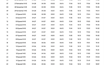 Mengenal Jadwal Salat dan Pentingnya Menjaga Salat Tepat Waktu