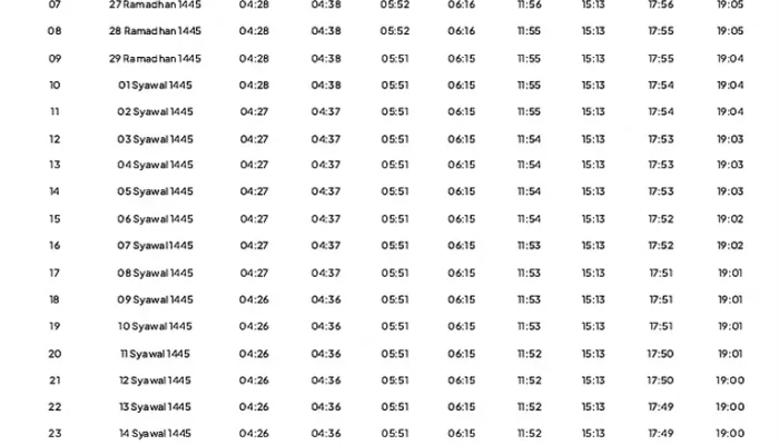 Mengenal Jadwal Salat dan Pentingnya Menjaga Salat Tepat Waktu