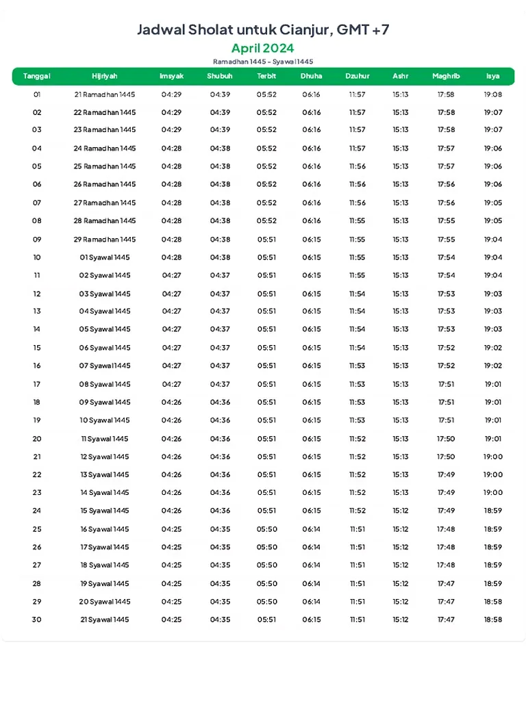 Mengenal Jadwal Salat dan Pentingnya Menjaga Salat Tepat Waktu