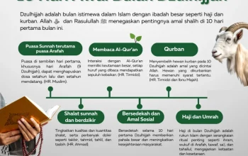Mengenal Keutamaan 10 Hari Awal Dzulhijjah dan Contoh Khutbah Jumat