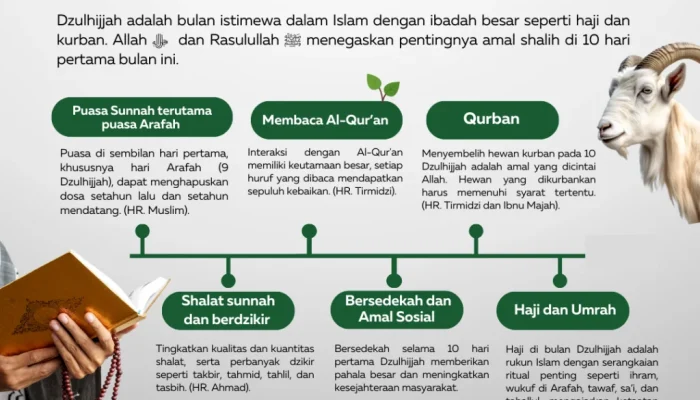 Mengenal Keutamaan 10 Hari Awal Dzulhijjah dan Contoh Khutbah Jumat