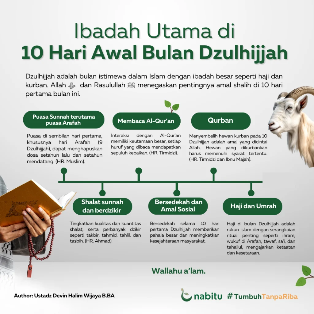 Mengenal Keutamaan 10 Hari Awal Dzulhijjah dan Contoh Khutbah Jumat