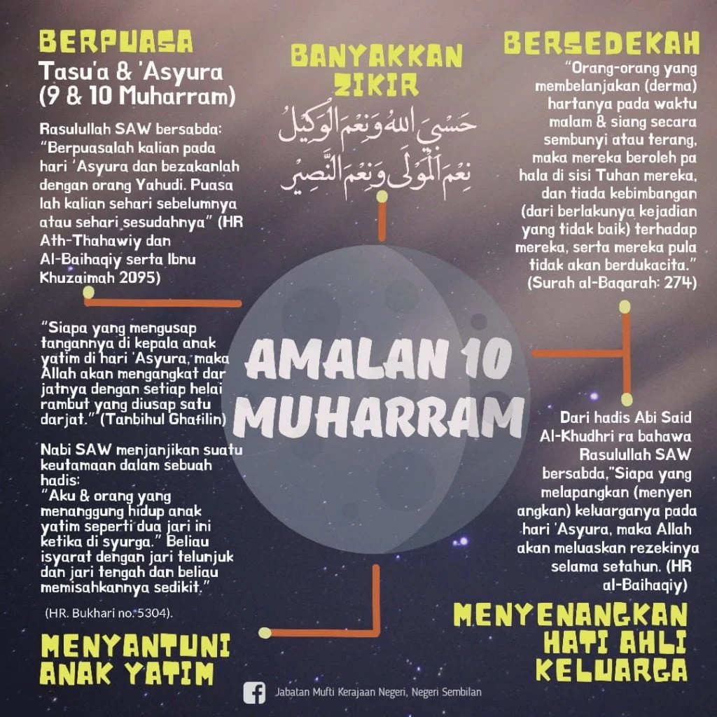 Mengenal Keutamaan 10 Muharram dan Amalan yang Dianjurkan