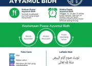 Mengenal Puasa Ayyamul Bidh dan Asyura: Keutamaan, Niat, dan Jadwal