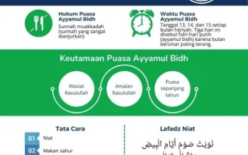 Mengenal Puasa Ayyamul Bidh dan Asyura: Keutamaan, Niat, dan Jadwal