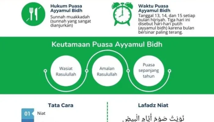 Mengenal Puasa Ayyamul Bidh dan Asyura: Keutamaan, Niat, dan Jadwal
