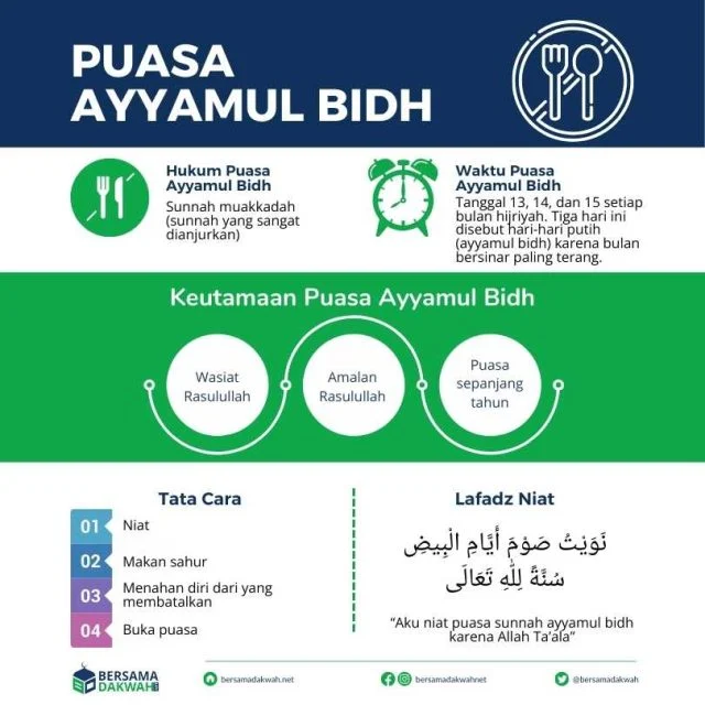 Mengenal Puasa Ayyamul Bidh dan Asyura: Keutamaan, Niat, dan Jadwal
