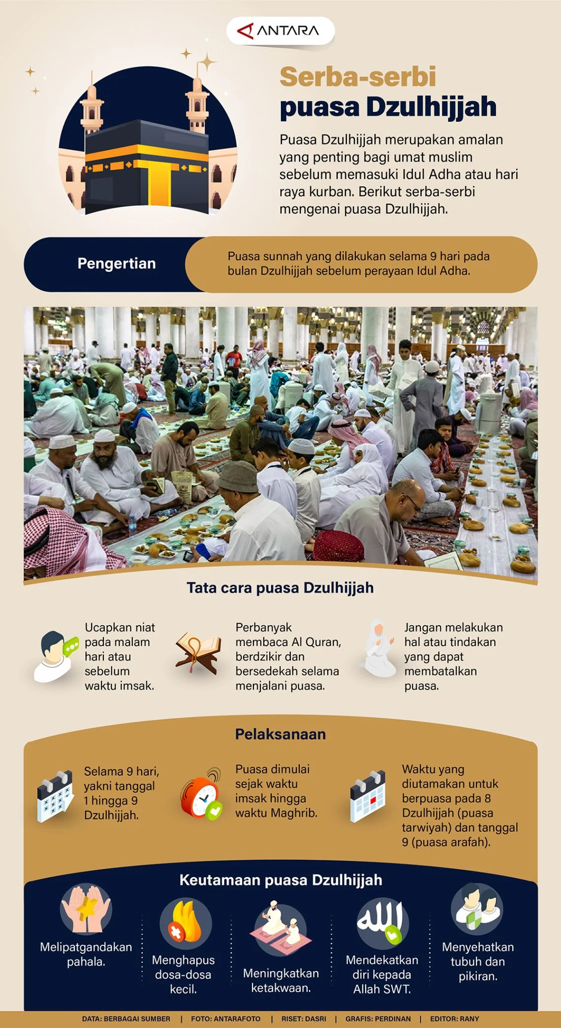 Mengenal Puasa Tarwiyah dan Keutamaan Dzulhijjah