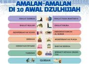 Mengenal Sholat Idul Adha dan Amalan Sunnah di Bulan Dzulhijjah