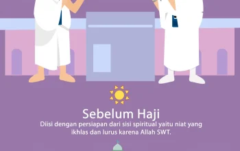 Mengenal Tanda-Tanda Haji Mabrur dan Menyambut Kembalinya Jamaah Haji