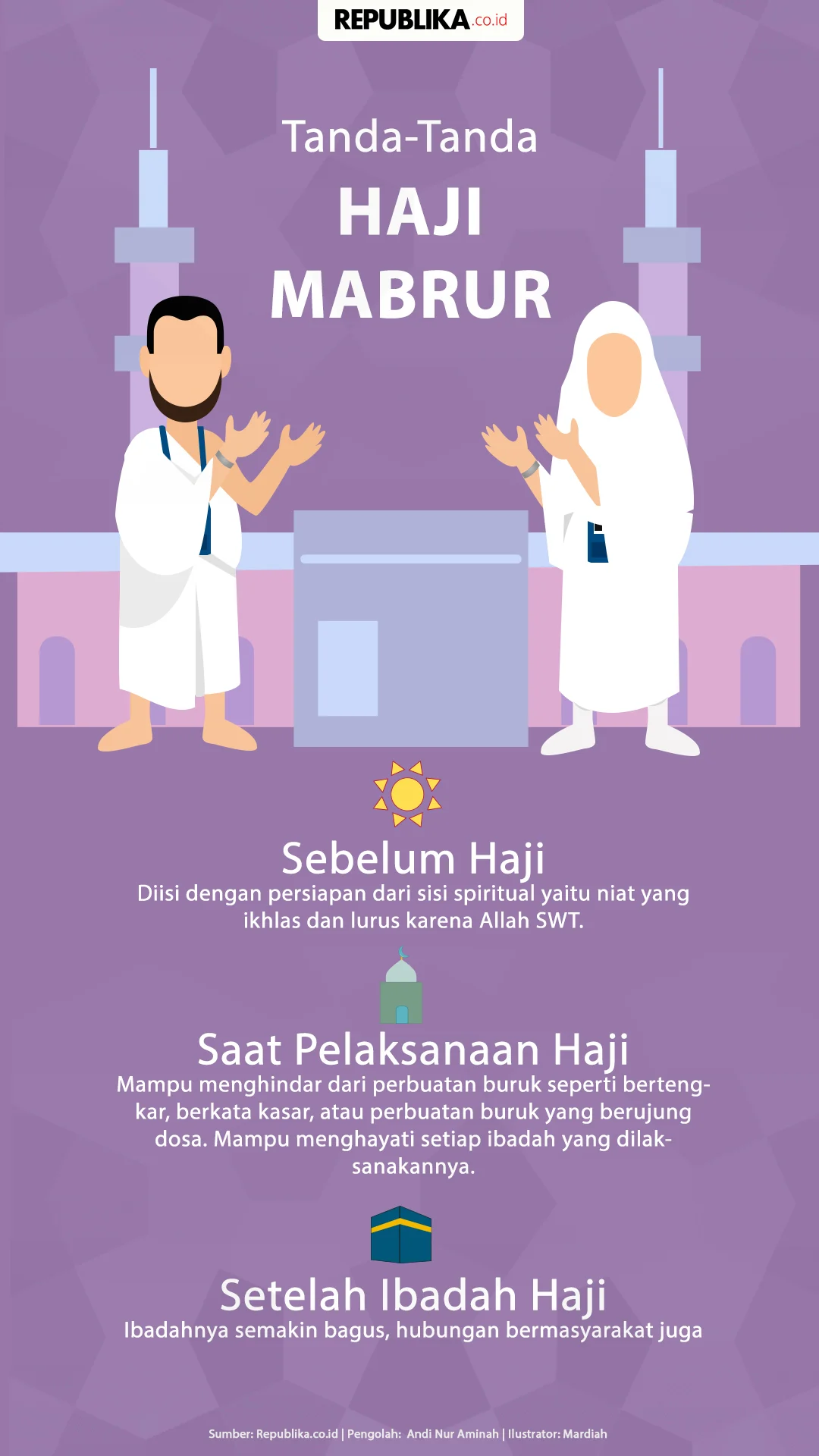 Mengenal Tanda-Tanda Haji Mabrur dan Menyambut Kembalinya Jamaah Haji