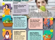 Mengubah Kebiasaan untuk Meningkatkan Kualitas Hidup