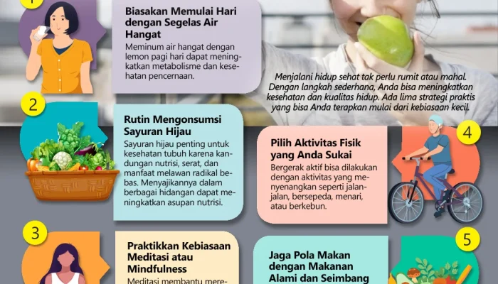 Mengubah Kebiasaan untuk Meningkatkan Kualitas Hidup