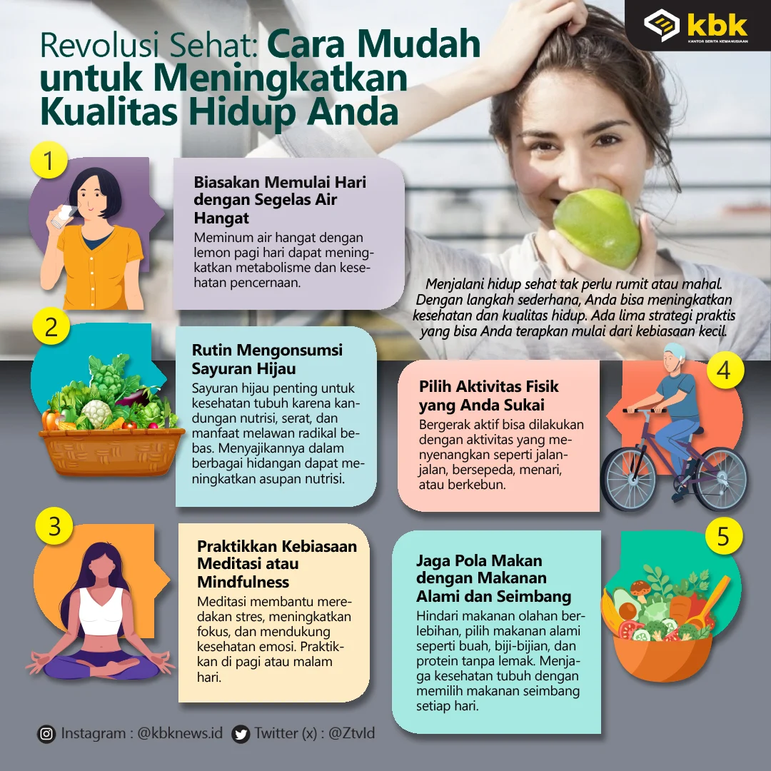 Mengubah Kebiasaan untuk Meningkatkan Kualitas Hidup