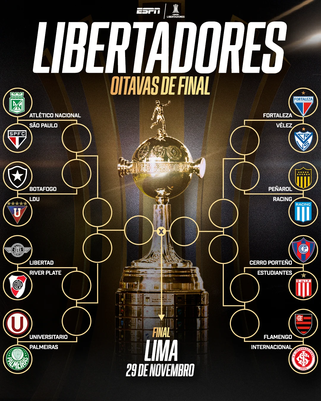 Mirassol vs Fluminense: Duel Seru di Oitavas de Final Copa Libertadores