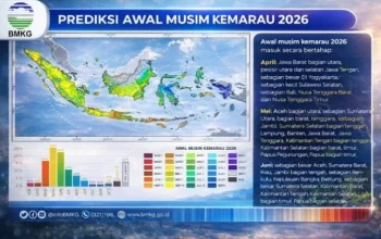Musim Kemarau 2026: Ancaman dan Tantangan bagi Indonesia