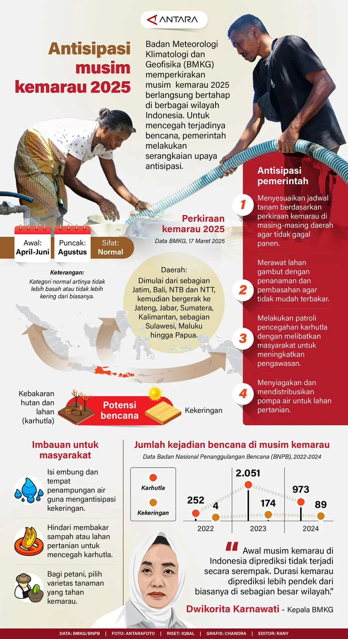 Musim Kemarau Melanda Indonesia: Upaya Antisipasi dan Penanganan Kekeringan