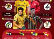 Naturalisasi Pemain Sepak Bola: Antara Keuntungan dan Tantangan