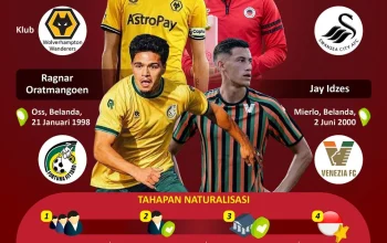 Naturalisasi Pemain Sepak Bola: Antara Keuntungan dan Tantangan