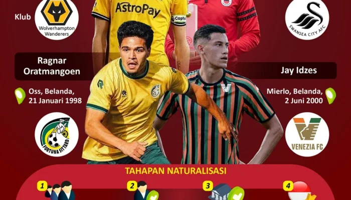Naturalisasi Pemain Sepak Bola: Antara Keuntungan dan Tantangan