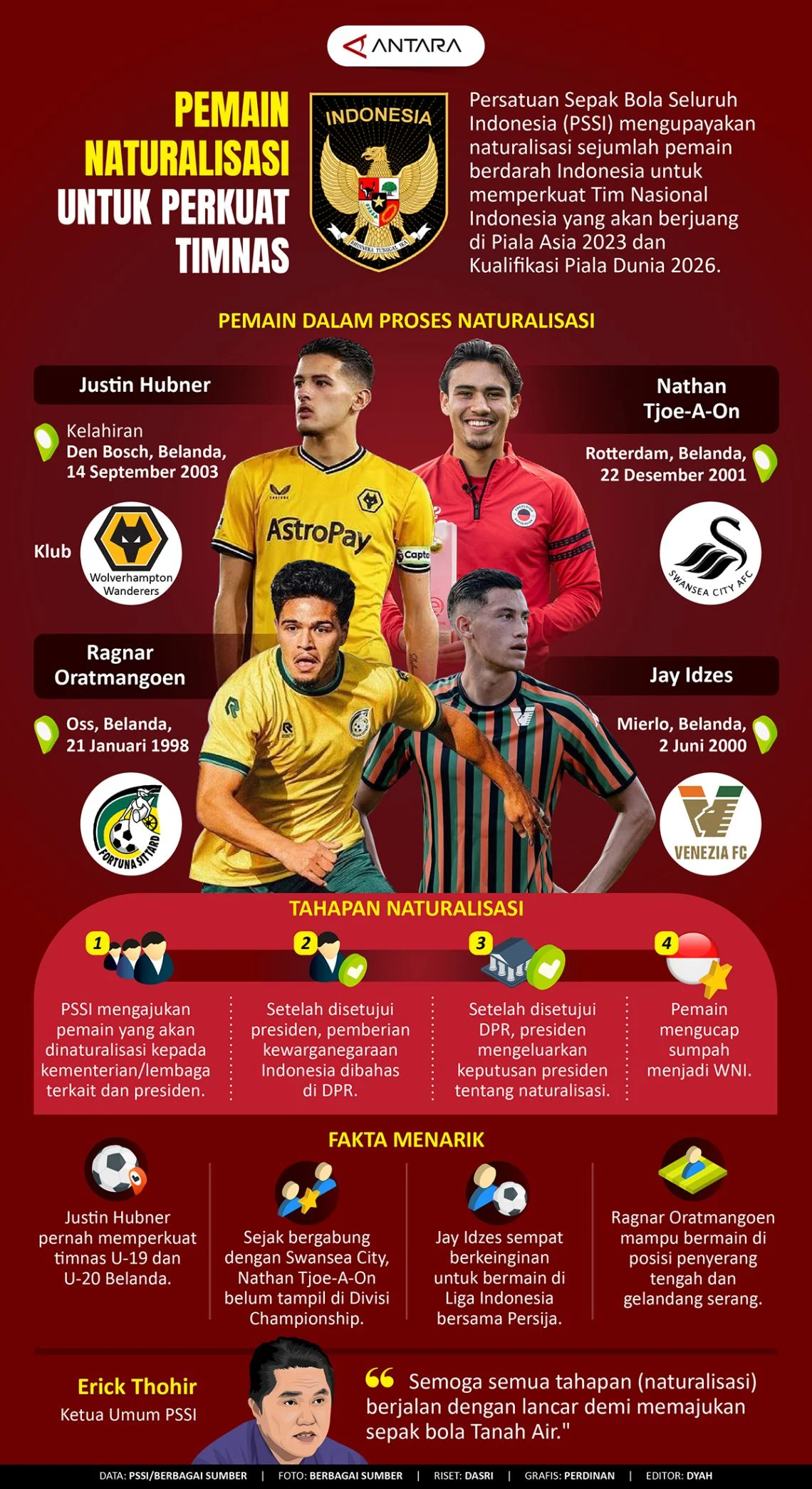 Naturalisasi Pemain Sepak Bola: Antara Keuntungan dan Tantangan