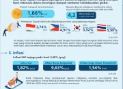 Nilai Tukar Rupiah Menguat, Pemerintah Terus Koordinasi untuk Stabilitas Ekonomi