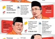 Operasi Tangkap Tangan KPK: Mengungkap Dugaan Pemerasan di Imigrasi