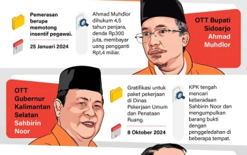 Operasi Tangkap Tangan KPK: Mengungkap Dugaan Pemerasan di Imigrasi