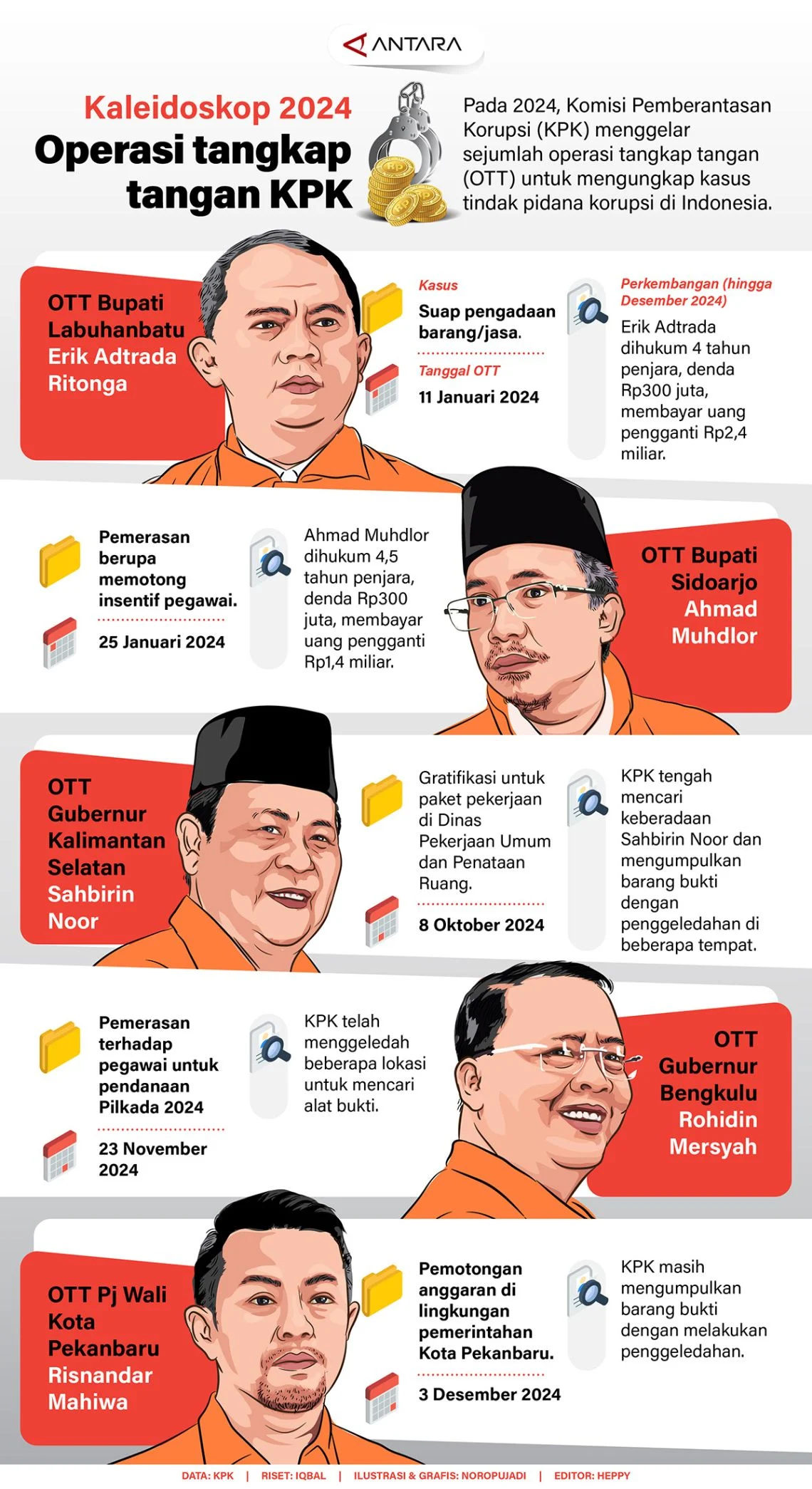Operasi Tangkap Tangan KPK: Mengungkap Dugaan Pemerasan di Imigrasi