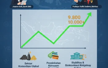Palm Oil Scholarship dan IHSG: Dua Berita Utama Ekonomi Indonesia