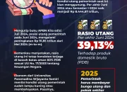 Pasar Utang RI Diprediksi Tembus USD 800 Miliar, Utang Luar Negeri Membengkak