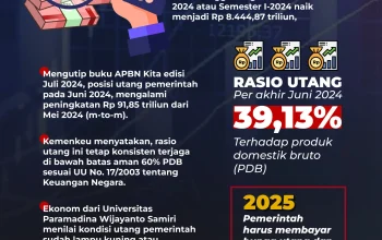 Pasar Utang RI Diprediksi Tembus USD 800 Miliar, Utang Luar Negeri Membengkak