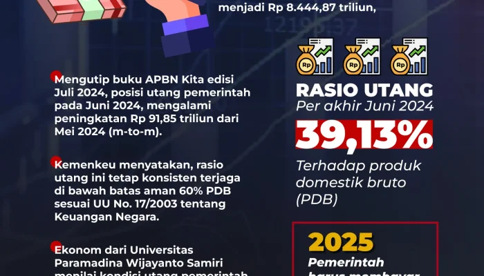 Pasar Utang RI Diprediksi Tembus USD 800 Miliar, Utang Luar Negeri Membengkak