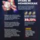Pasar Utang RI Diprediksi Tembus USD 800 Miliar, Utang Luar Negeri Membengkak