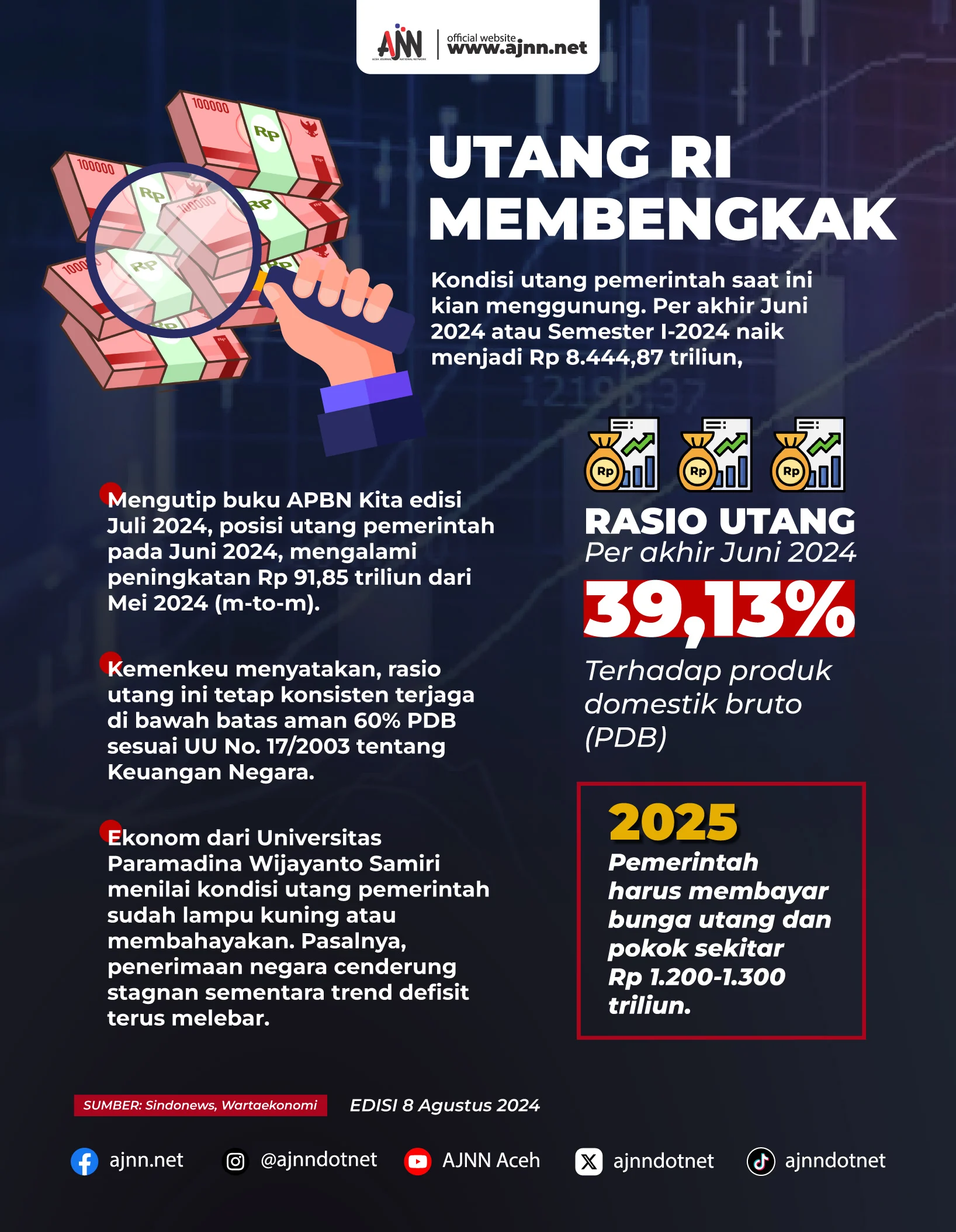 Pasar Utang RI Diprediksi Tembus USD 800 Miliar, Utang Luar Negeri Membengkak