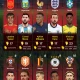 Pecatan Manajer dan Kontroversi di Piala Dunia 2026