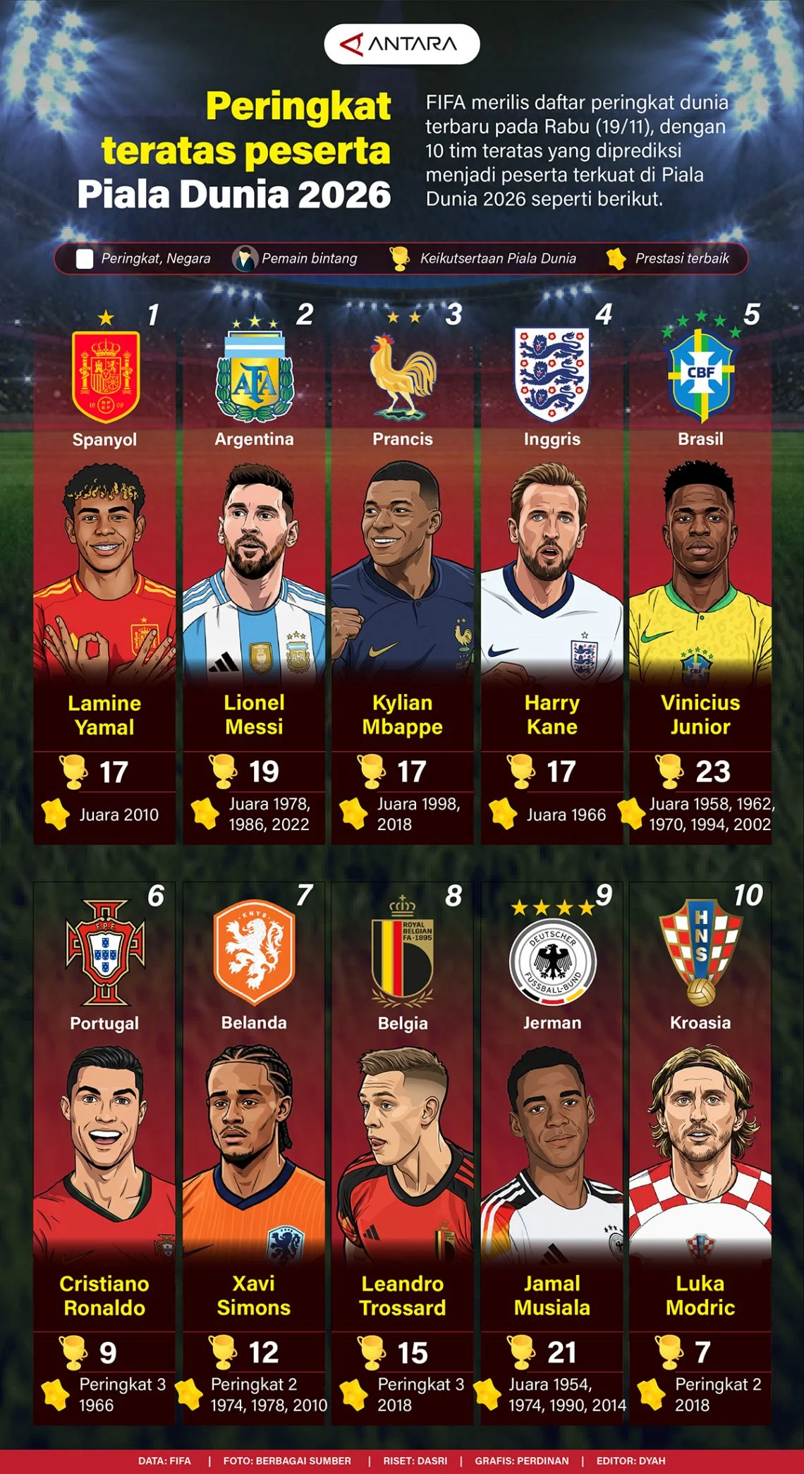 Pecatan Manajer dan Kontroversi di Piala Dunia 2026