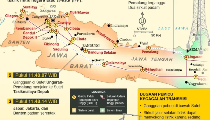 Pemadaman Listrik Bergilir di Jawa: Dampak Besar Bagi UMKM dan Perekonomian