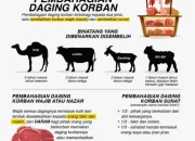 Pembagian Daging Kurban, Menyatukan Kemanusiaan dan Kebangsaan